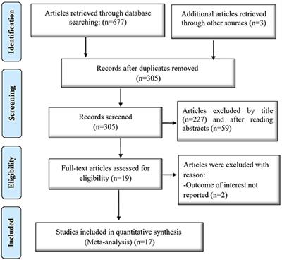 Prevalence of Workplace Violence Against Healthcare Workers During the COVID-19 Pandemic: A Systematic Review and Meta-Analysis